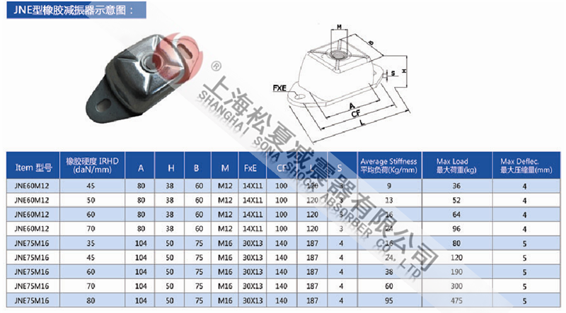 JNE型橡膠<a href='/' target='_blank'><u>減震器</u></a>型號(hào)參數(shù)表