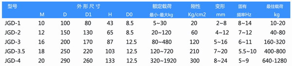 JGD-3.5型臥式水泵剪切橡膠減震器