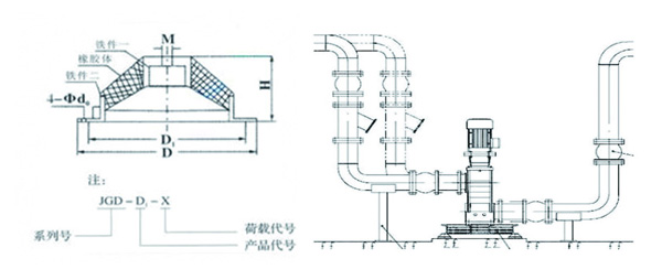 JGD-1型立式水泵用剪切橡膠減震器